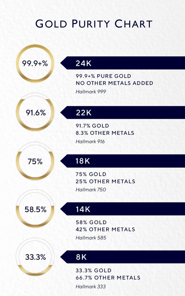 Gold purity comparison in daily life – 14K gold rings demonstrating durability during household cleaning tasks.